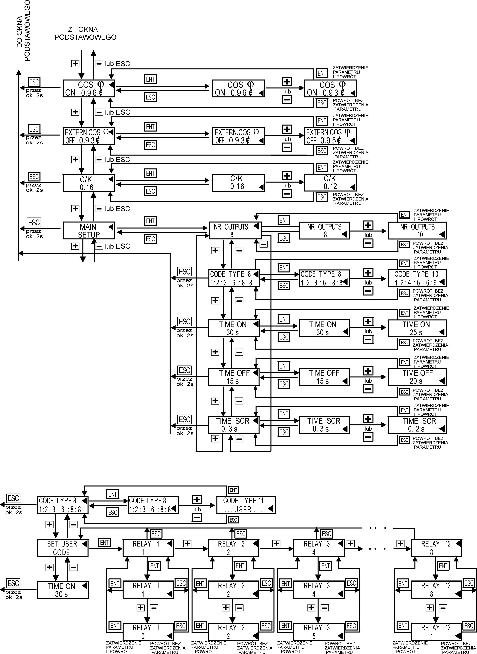 14 ELEKTROMONTEX RMB-12 INSTRUKCJA OBSŁUGI 7.