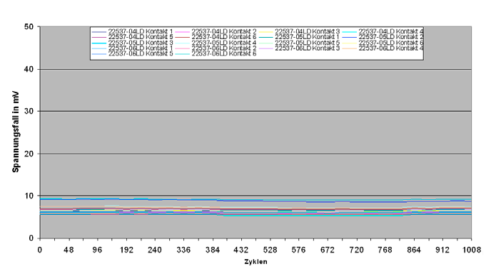 2012 Raumtemperatur/Luftfeuchte: 21,2 C / 26,7 %RH Zdolność lutownicza wykonań THR picomax i Reflowgeschwindigkeit: efekt procesu lutowania 0,36m/min