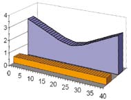 Przenośne urządzenie laserowe do pomiarów i kalibracji Korzyści stosowania systemu Parametry Bez niezawodnej i dokładnej kompensacji błędów długości fali, powszechnie występowałyby błędy na poziomie