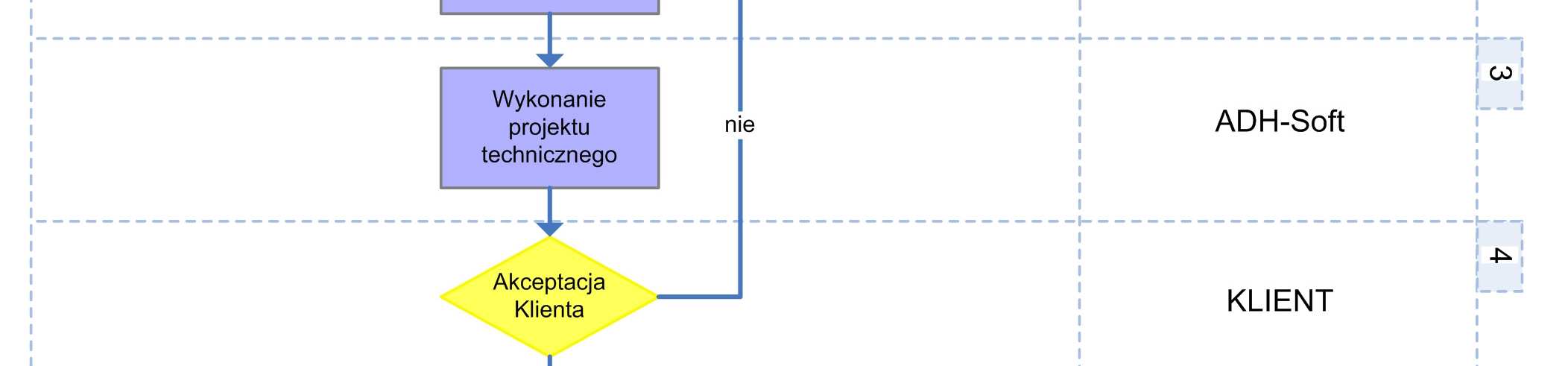 Firma zatrudnia doświadczonego menadŝera projektów, którego praca wspierana jest