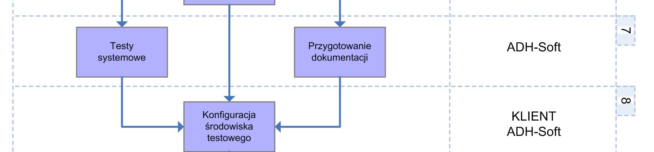 monitorowane w systemie.