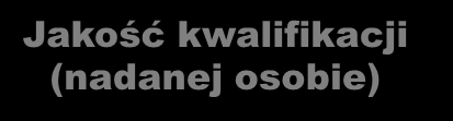 Jakość kwalifikacji jako takiej kwalifikacja dobrze pomyślana