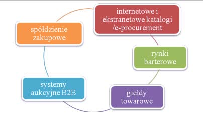 2.2. Dlaczego warto mieć ekstranet? Ekstranet może stać się dla Ciebie źródłem użytecznych informacji i pomóc Ci w rozwiązywaniu problemów komunikacyjnych ze współpracującymi z Tobą firmami.