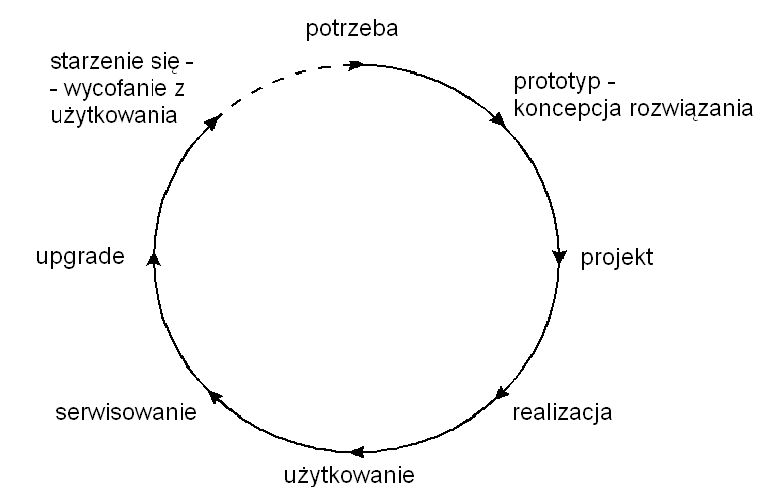 SWB - Systemy wbudowane - wprowadzenie - wykład 9