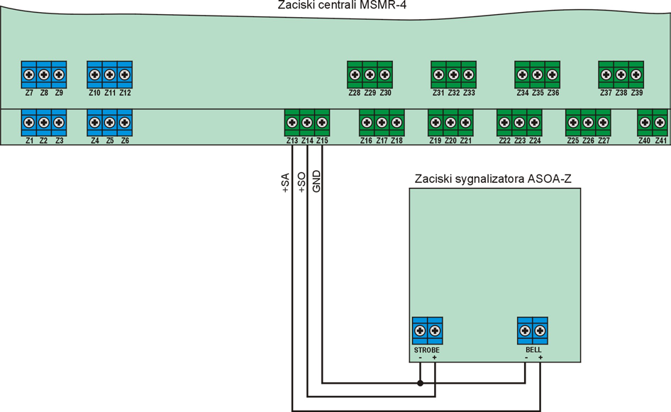 Rys.5. Sposób łączenia sygnalizatora ASOA-Z z centralą MSMR-4 Sygnalizator TSZ-4D ma zaciski oznaczone odpowiednio: STA zasilanie sygnału akustycznego, STO zasilanie sygnału optycznego, GND masa.