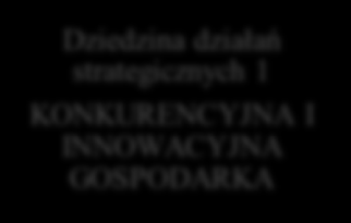 DOSTĘPNOŚĆ TECHNOLOGII INFORMACYJNYCH DOSTĘPNOŚĆ TECHNOLOGII INFORMACYJNYCH System realizacji zaktualizowanej Strategii rozwoju województwa podkarpackiego na lata 2007-2020 Rysunek 2.