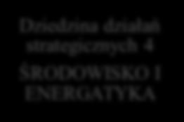 obszarów wiejskich Spójność przestrzenna i wzmacnianie funkcji ośrodków subregionalnyc h Zapobieganie zagrożeniom Ochrona środowiska Bezpieczeństwo energetyczne Racjonalne wykorzystanie zasobów