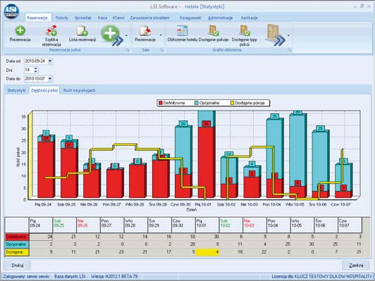 POSitive Hotel Dostęp do aktualnych danych i raportów POSitive Hotel został wyposażony w liczne raporty i wykresy ułatwiające podjęcie właściwej decyzji kontrola hotelu możliwość szczegółowego