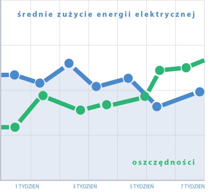 Strona 12 z 18 Obsługa wideodomofonów, wideotelefonów oraz interkomów opartych o technologię VoIP Panel dotykowy systemu Vision umożliwia: odbiór połączenia audio-video wykonanego z wideodomofonu,