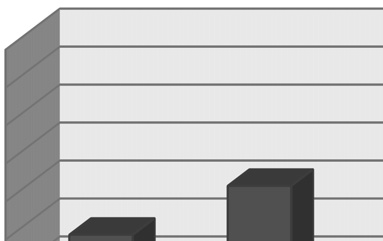 W styczniu 2014 roku do 71 pracodawców, którzy w roku akademickim 2012/2013 przyjęli na praktykę zawodową 212 studentów kierunku Bezpieczeństwo Narodowe wysłano 212 kwestionariuszy ankiet w celu