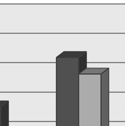 Rozkład ocen z praktyk zawodowych studentów kierunku Bezpieczeństwo Narodowe W rozkładzie na rysunku 1 zwraca uwagę duża liczba ocen bardzo dobrych (63 oceny na 233 ogółem, co stanowi 27,0%), przy