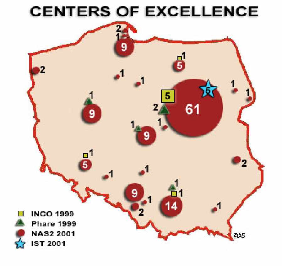 Rys.1. rozmieszczenie Centrów Doskona ci w Polsce W 2001-2002 rozpocz to przygotowania do 6 Programu Ramowego.