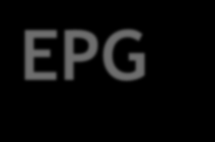 EPG - CatchUP (odtwarzanie programów, które były już emitowane) CatchUP to funkcja dostępna w EPG pod ZIELONYM przyciskiem i tylko na