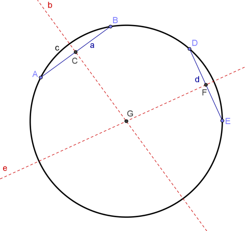 Wyświetl Pole Wprowadzania Kroki konstrukcji 1 Wprowadź równanie okręgu c: x^2 + y^2 = 16 2 Narysuj cięciwę a okręgu c Wskazówka: Cięciwa okręgu jest to odcinek, którego końce leżą na tym okręgu.