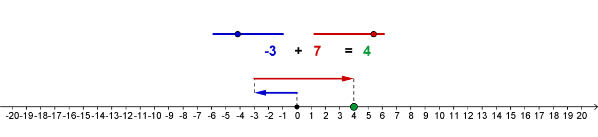 11 12 13 14 15 16 17 18 19 20 Wprowadź wektor: u = Wektor[A, B] (który ma długość a ).