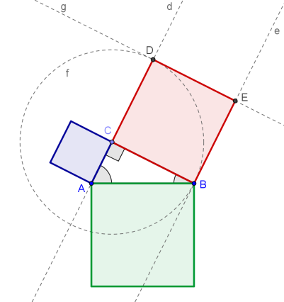 Twierdzenie Pitagorasa Przygotowania Otwórz nowe okno w GeoGebrze. Przełącz Widoki na Geometria. Ustaw Etykietowanie na Tylko nowe punkty (menu Opcje Etykietowanie).