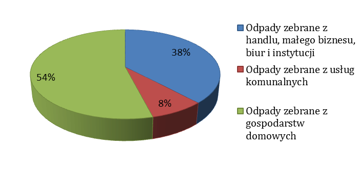 5.6 KLIMAT AKUSTYCZNY Stan obecny Na przestrzeni ostatnich lat w Rzeszowie zwiększała się liczba dróg oddanych do użytku, jednak w nieproporcjonalnie szybszym tempie rosła ilość samochodów na