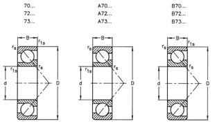 Łożyska kulkowe skośne jednorzędowe. Single-row angular contact ball bearings. Радиально-упорные шарикоподшипники. B 7004 C R T A P4 U L... Nr łożyska Bearing s no.