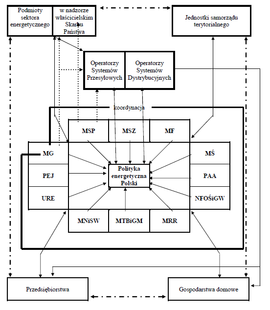 Schemat 1.