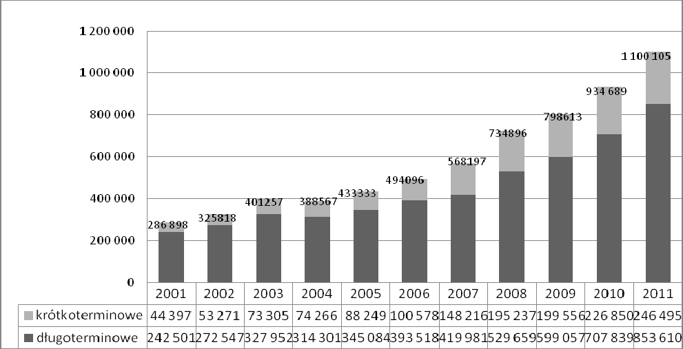 180 Anna Cudowska-Sojko nosił 446%. Wartości krytyczne obsługi zadłużenia i należnych odsetek w stosunku do wartości eksportu wynoszą odpowiednio 30% i 20%. Dla Polski wynosiły odpowiednio 78% i 36%.