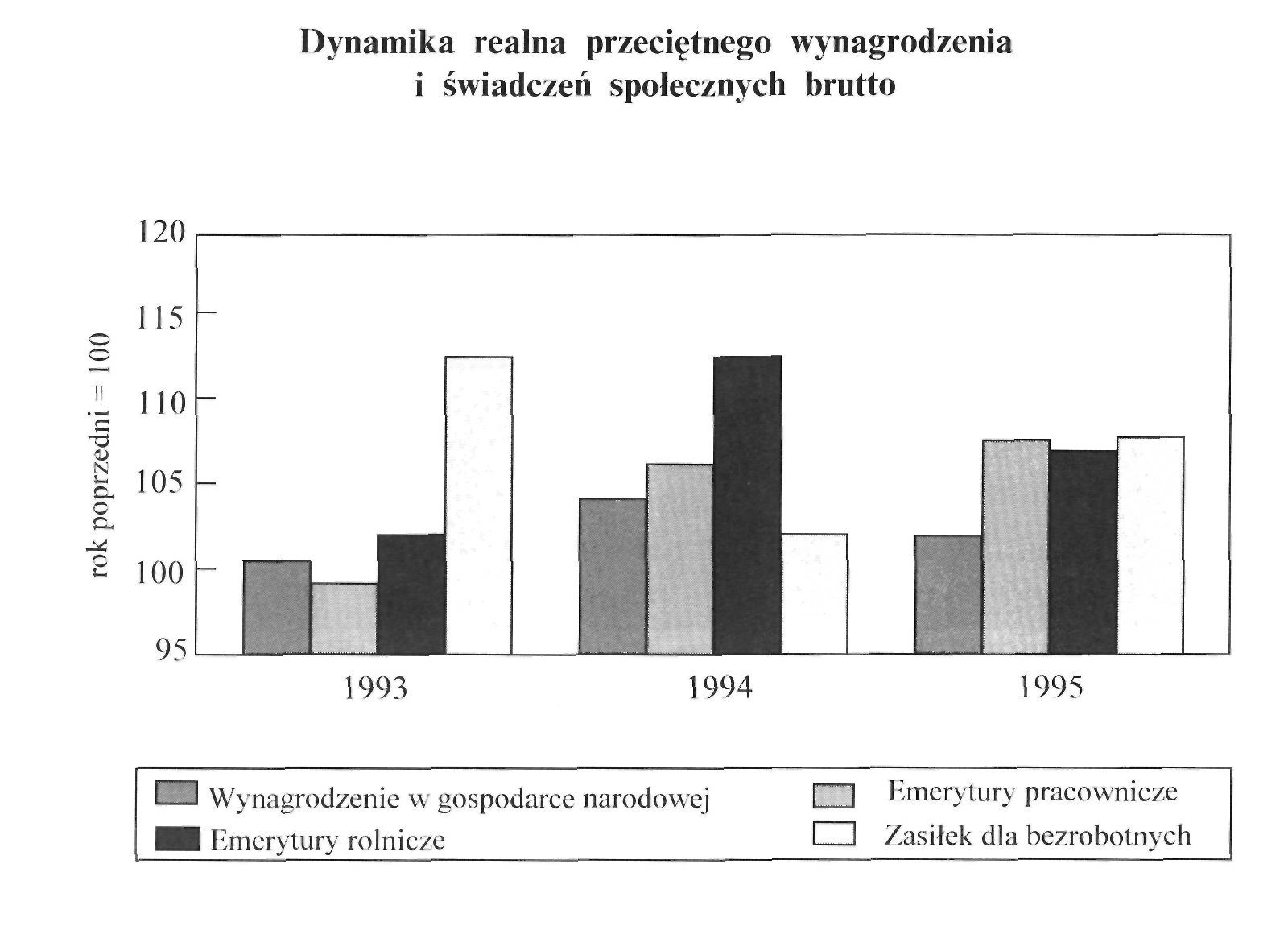 9. Wyniki finansowe przedsiębiorstw Przewidywane wyniki finansowe uzyskane przez przedsiębiorstwa w 1994 r. wskazują na poprawę rentowności i zyskowności podmiotów w porównaniu z 1993 r.