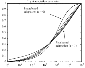 Dwa parametry regulujące jasność (f) i kontrast (m).