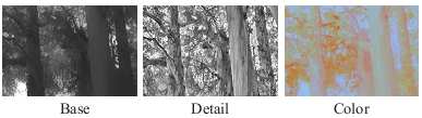 Algorytm Durranda Lokalne mapowanie Dekompozycja obrazu na dwie warstwy bazową i szczegółową,