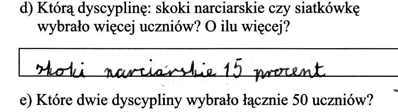 Matematyczna przedwiedza ucznia jest najczęściej pomijana i niedostrzegana nie tylko przez nauczycieli, ale także samych uczniów, którzy nauczyli się, że wiedzieć mogą tylko to, co już było na