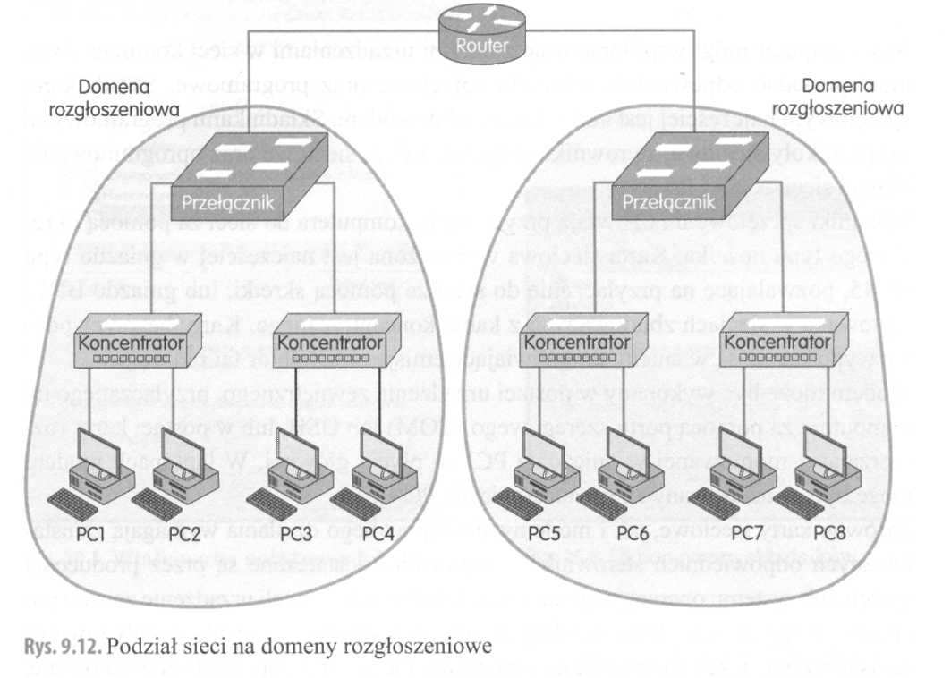 domeny rozgłoszeniowej można ograniczyć również przez zdefiniowanie sieci wirtualnych VLAN (Virtual Local Area Network).