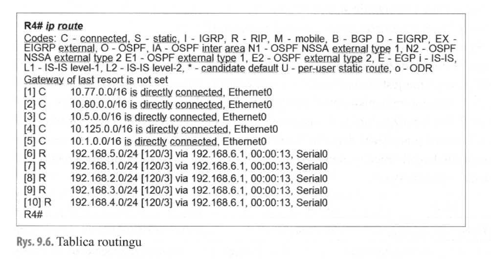 Z tablicy tej wynika, że pakiet adresowany do sieci 10.77.0.0/16 wysłany zostanie za pomocą interfejsu Ethernet0, a pakiety adresowane do sieci 192.168.1.0/24 
