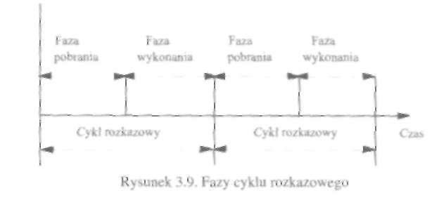 P o d s ta w y architektury komputera 117 odczyt zmniejsza jego zawartość. Dzięki temu wskaźnik stosu pokazuje zawsze ostatn ią zapełnioną komórkę stosu.