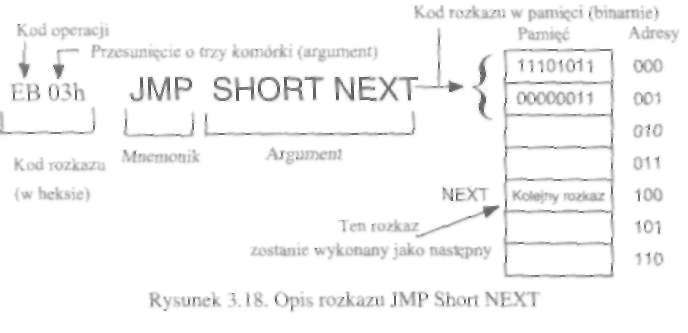 P o d s ta w y architektury komputera 125 3.3.4.3. Sposób prezentowania rozkazu t Poprawne i efektywne użycie rozkazów wymaga znajomości określonego zestawu informacji na temat rozkazu.