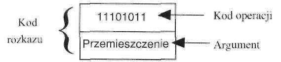 126 Urządzenia techniki komputerowej. Część 1 Mnemonik jest skrótem, który powinien sugerować rodzaj operacji wykonywanej przez rozkaz. W pewnym sensie można go traktować jako nazwę rozkazu.