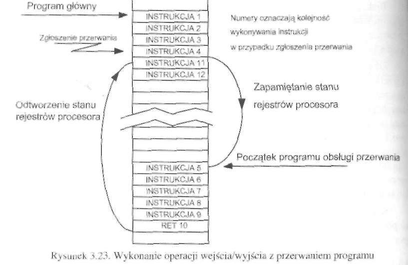 136 Urządzenia techniki komputerowej. Część 1 głównego i jego kontynuowania.