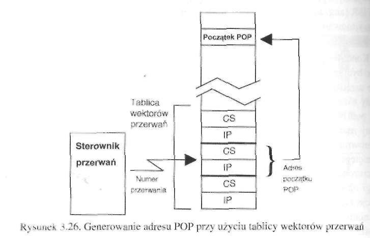 140 Urządzenia techniki komputerowej. Część 1 PAO Obsługa systemu przerwań za pomocą tablicy wektorów przerwań ma bardzo istotne zalety.