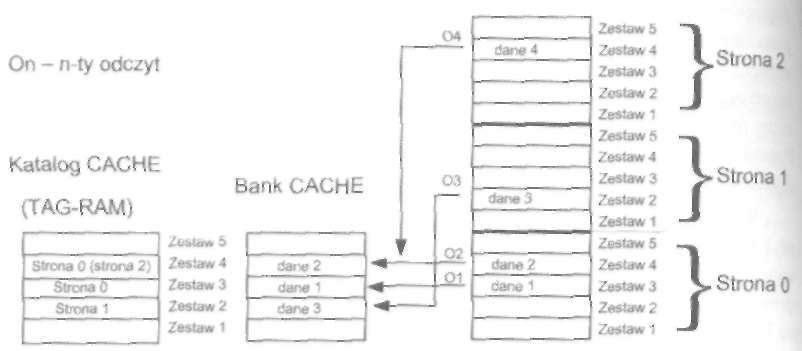 154 Urządzenia techniki komputerowej. Cześć I W przypadku stosowania strategii Write-back sterownik pamięci cache musi śle. dzić także operacje odczytu.