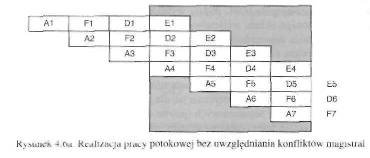 170 Urządzenia techniki komputerowej. Część 1 wirtualnej i prosty przykład generowania adresu fizycznego na podstawie adresu 1 wirtualnego przedstawione są w rozdziale 3.6.