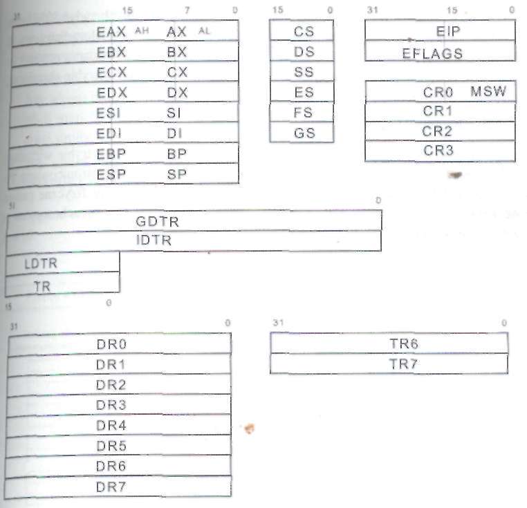 Procesory 173 Rysunek 4.8. Rejestry dostępne programowo procesora 80386 Tryb rzeczywisty procesora 80386 jest taki sam jak tryb rzeczywisty procesora 80286.