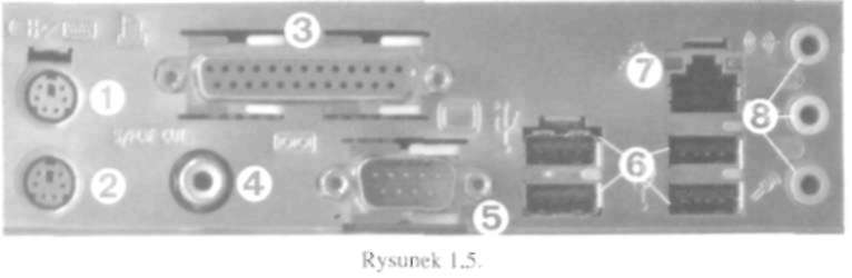 otworami). Dodatkowo gniazdo (5) z rysunku 1. 5 i gniazdo (1) z rysunku 1.