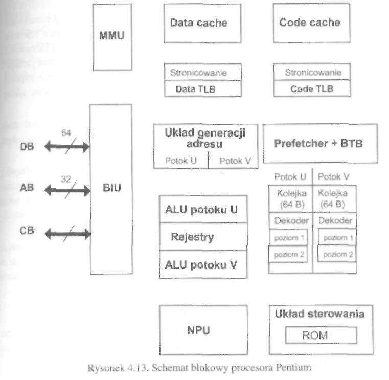 Procesory 183 Kolejne przyspieszenie pracy procesora Pentium uzyskano dzięki zastosowaniu w bloku wstępnego pobierania instrukcji układu przewidywania realizacji rozgałęzień.