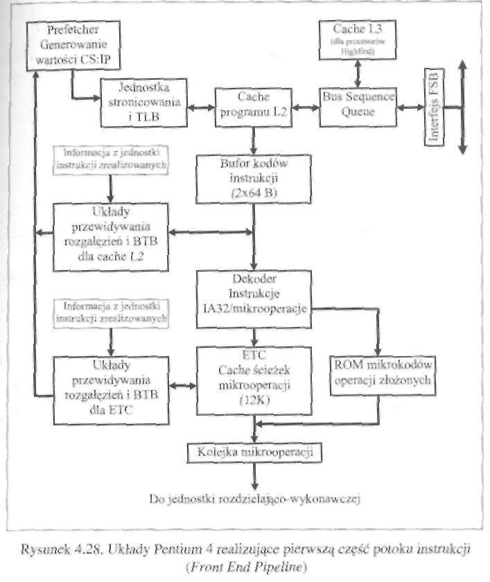 Procesory 215 Układy związane z realizacją pierwszej części potoku, w której instrukcje przetwarzane są w takiej kolejności, w jakiej występują w programie, pokazano na rysunku4.28. Rysunek 4.