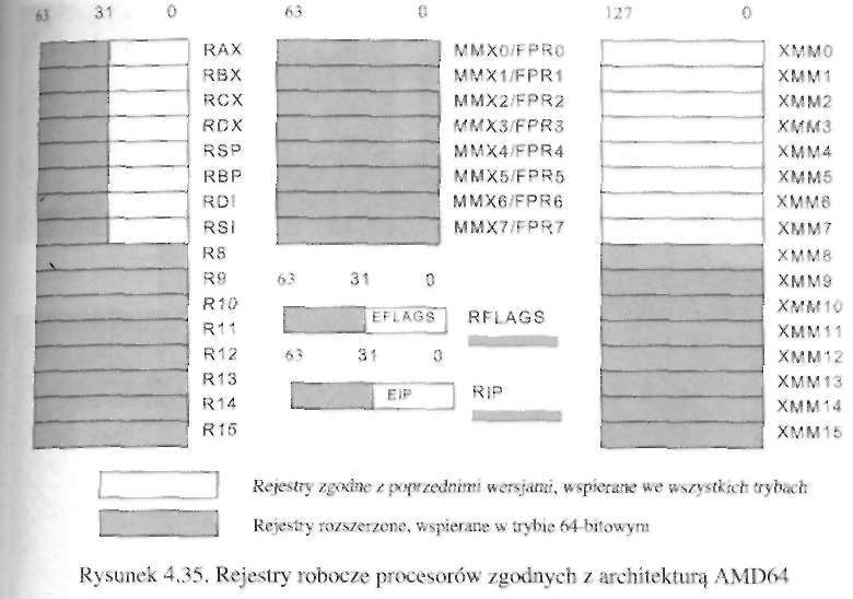 Procesory 227 Intel wprowadził w swoich procesorach nowy tryb pracy nazywany IA-32e, będący fragmentem rozwiązania oznaczanego jako Intel Extended Memory 64 Technology (Intel EM64T) i zapewniający