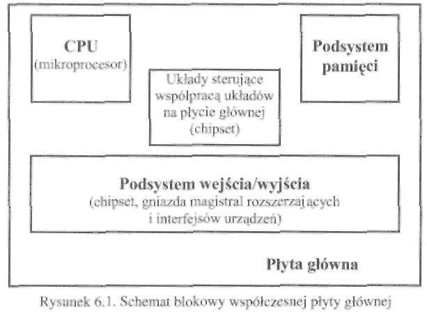 238 Urządzenia techniki komputerowej.