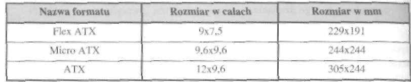 282 Urządzenia techniki komputerowej. Część 1 6.6. Konfigurowanie płyt głównych Praktycznie każda płyta ma możliwość zmiany zainstalowanej na niej układów lub sposobu ich pracy.