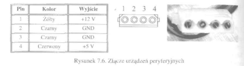 Polecamy wtedy trzymać także część złącza od strony urządzenia w celu uchronienia eo od uszkodzenia i zsuwanie złącza drobnymi ruchami. 7.2.3.