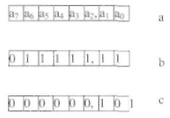U k ł a d y cyfrowe 53 Przykładowo, zapis 1011,101 B oznacza liczbę 1 1,625 u, gdyż: Liczby w pamięci komputera zapisywane są przy użyciu określonej liczby bitów.