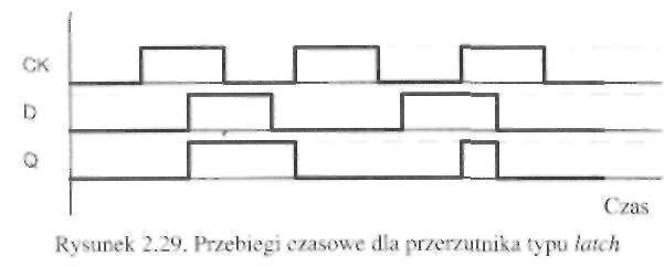 Urządzenia techniki komputerowej. C z ę ś ć 1 stającego. Przykładowe diagramy czasowe opisujące działanie tego przerzutnika p o k a - zane są na rysunku 2.29.