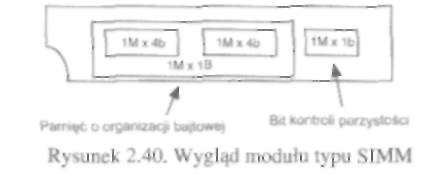 76 Urządzenia techniki komputerowej. C z ę ś ć 1 składowe tworzące słowo o zwiększonej długości, stąd równoległe połączenie sygnałów CS#.