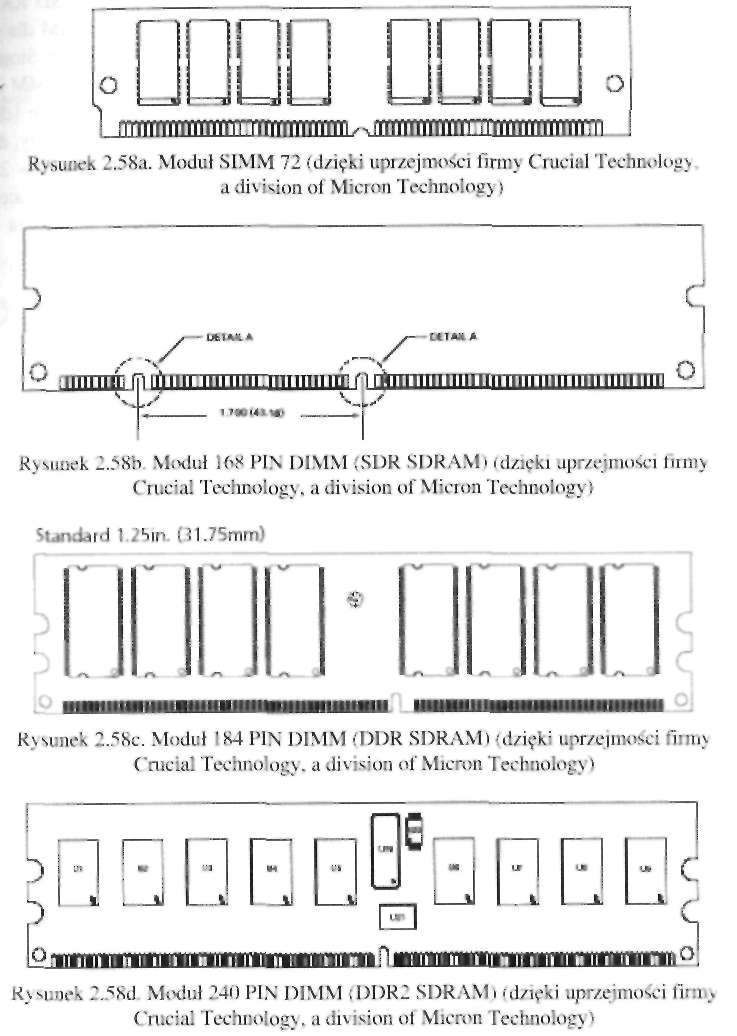 U k ł a d y cyfrowe 97 Nie będziemy prezentować całej historii rozwoju modułów pamięci dla PC.