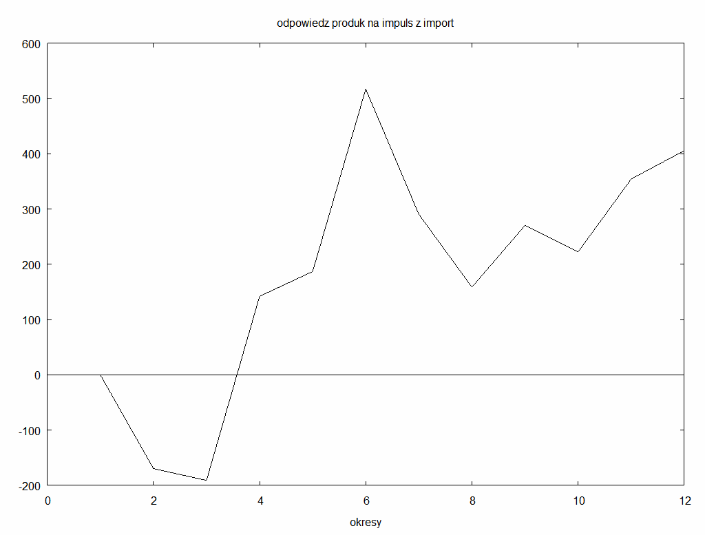 7,95 0,4 70,9 354,5 0,63 405,75 43,9 Obserwując